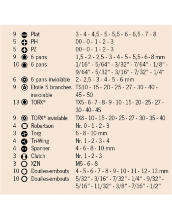 Coffret embouts de sécurité 122 pièces